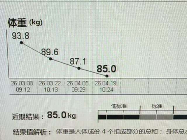 42天,18岁姑娘减掉17.6斤,秘诀是……(图1) 1.jpg