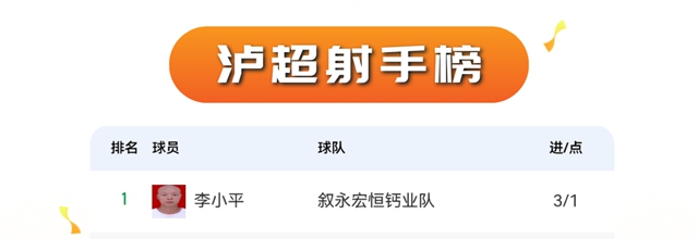 “泸超”球员故事丨李小平:昔日追风少年逐绿茵 今朝赛场射手绽锋芒(图3) 平3.jpg