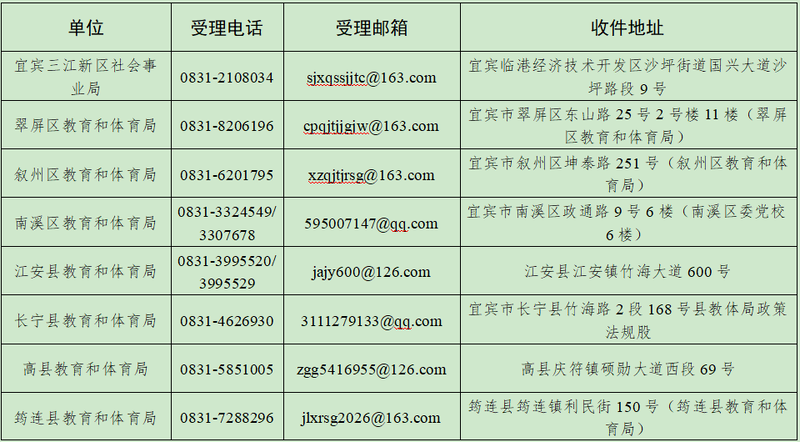 宜宾重拳出击,严惩师德失范行为(图1) 师1.png