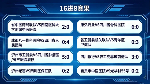 4:0!泸州市卫生健康委足球队挺进全省“岐黄杯”四强(图2) 黄2.jpg