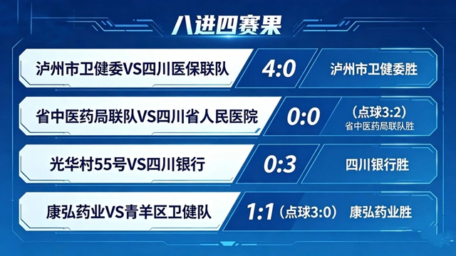 4:0!泸州市卫生健康委足球队挺进全省“岐黄杯”四强(图3) 黄3.jpg