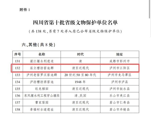 【正式官宣】佳乐酒业“泓立槽坊窖池群”列入第十批省级文物保护单位(图2) 2.jpg