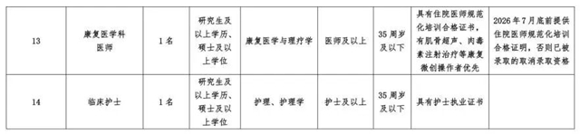 招16名!泸州市人民医院第二季度招聘公告(图5) 5.jpg
