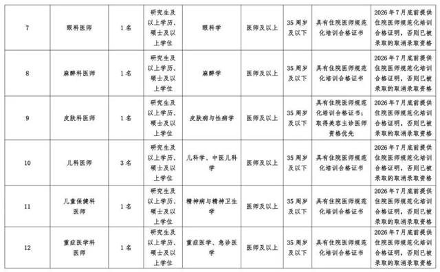 招16名!泸州市人民医院第二季度招聘公告(图4) 4.jpg