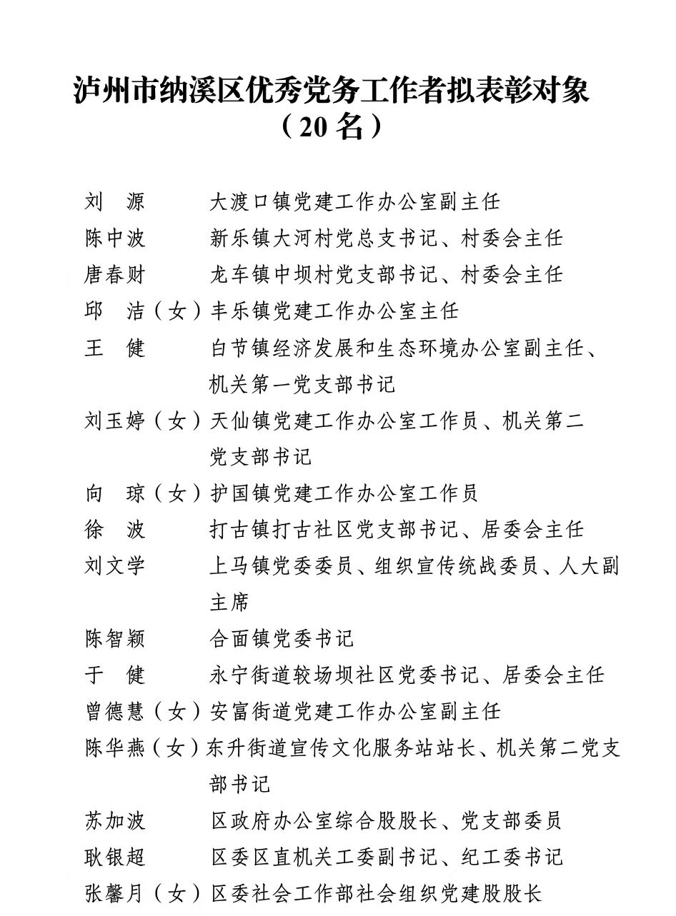 纳溪区“两优一先”拟表彰对象公示(图4) 发4.jpg