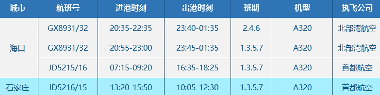 7月1日起,首都航空开通海口-泸州-石家庄航线(图1) 航1.png