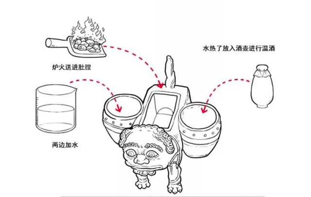 泸州文创有礼了!你知道麒麟温酒器有多少周边吗?(图3) 3.jpg