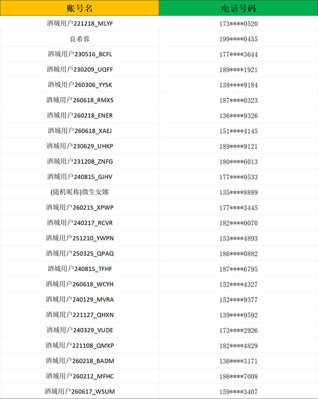 “泸超”决赛门票前200个账号预约名单出炉(图1) 1.jpg