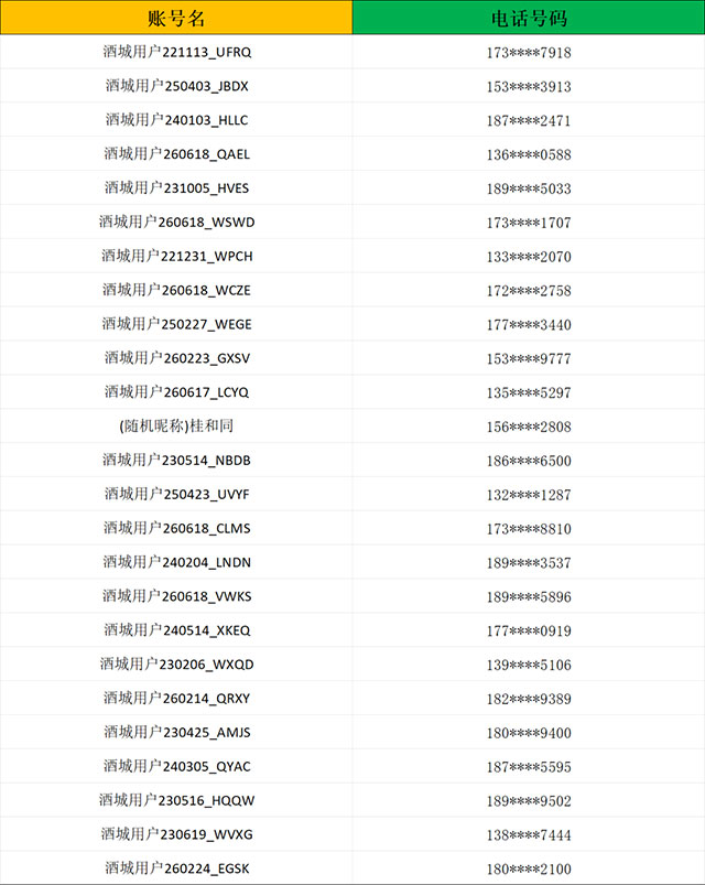 “泸超”决赛门票前200个账号预约名单出炉(图2) 2.jpg