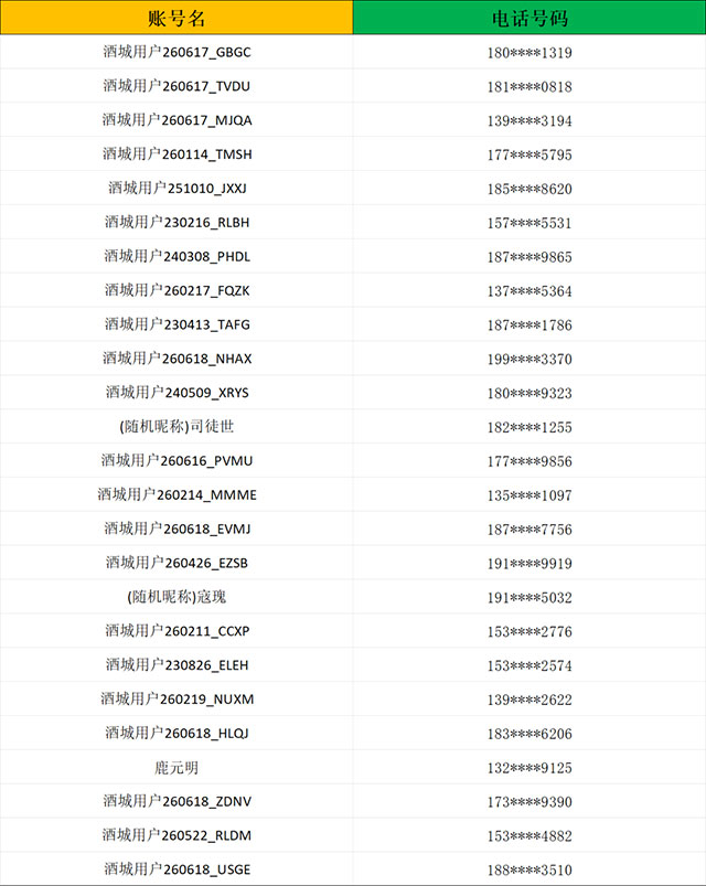“泸超”决赛门票前200个账号预约名单出炉(图8) 8.jpg