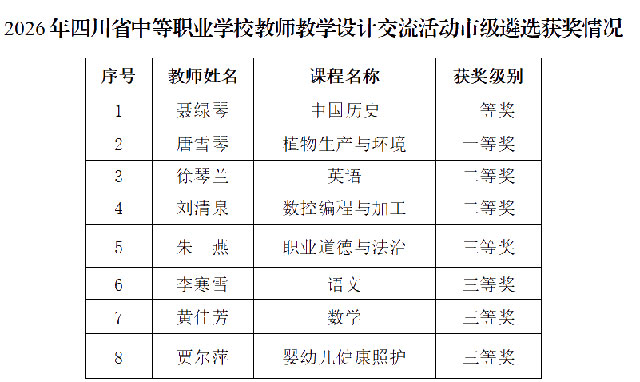 8 项获奖, 4 项晋级!泸县建校教学设计荣登省级榜单(图1) 1.jpg