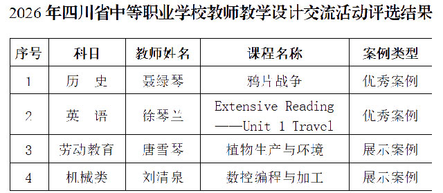 8 项获奖, 4 项晋级!泸县建校教学设计荣登省级榜单(图2) 2.jpg