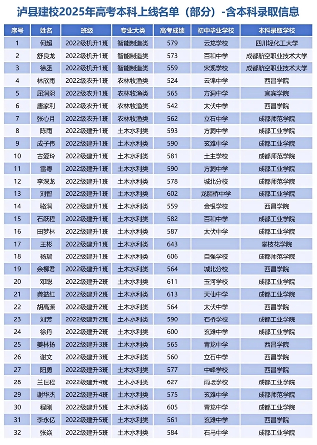【建校育才】陈家跃:四川省优秀大学毕业生,成功签约央企(图13) 陈22.jpg