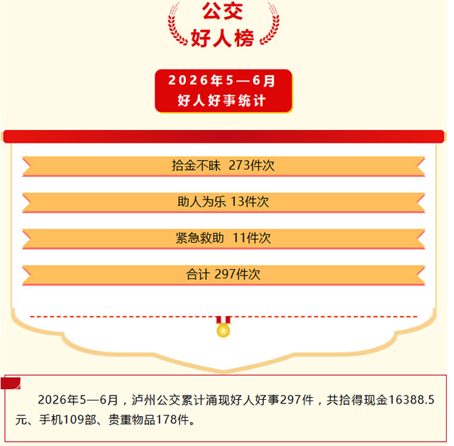 泸州公交正能量 文明酒城新风尚|5-6月感动回顾(图1) 1.jpg