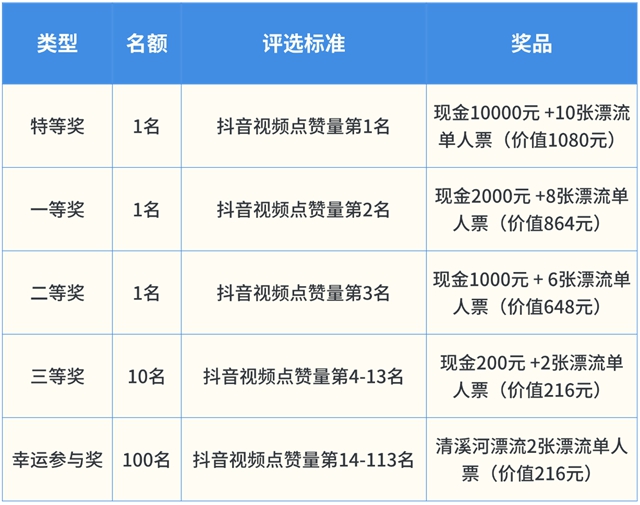 10000元现金大奖!泸州清溪河漂流短视频大赛来啦,速看~(图2) 2.jpg