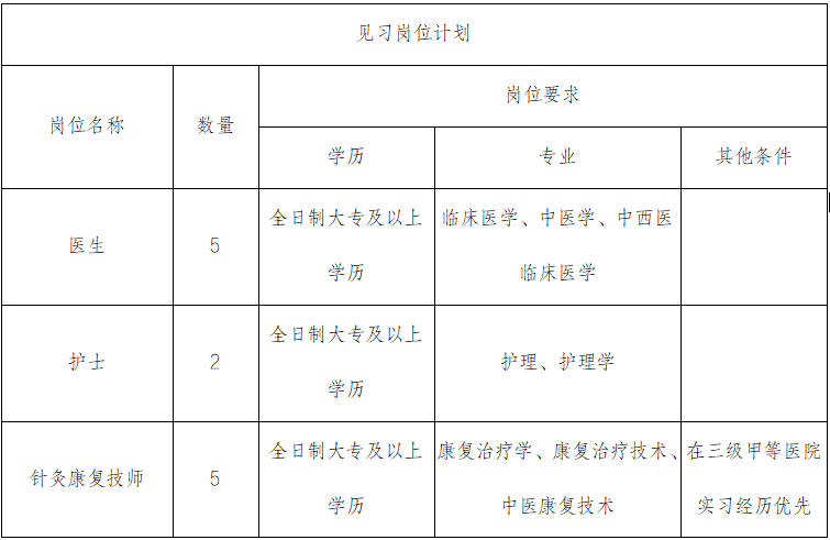 合江县中医医院招收医学类见习人员的公告(图1) 微信图片_2026-07-07_101414_845.png