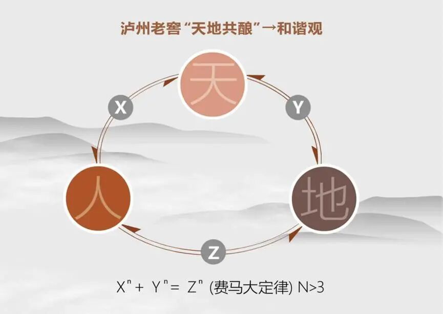 〔读城〕泸州酒脉“二象论”——从量子思维看泸州酿酒历史厚度与文化深度(图4) 4.jpg