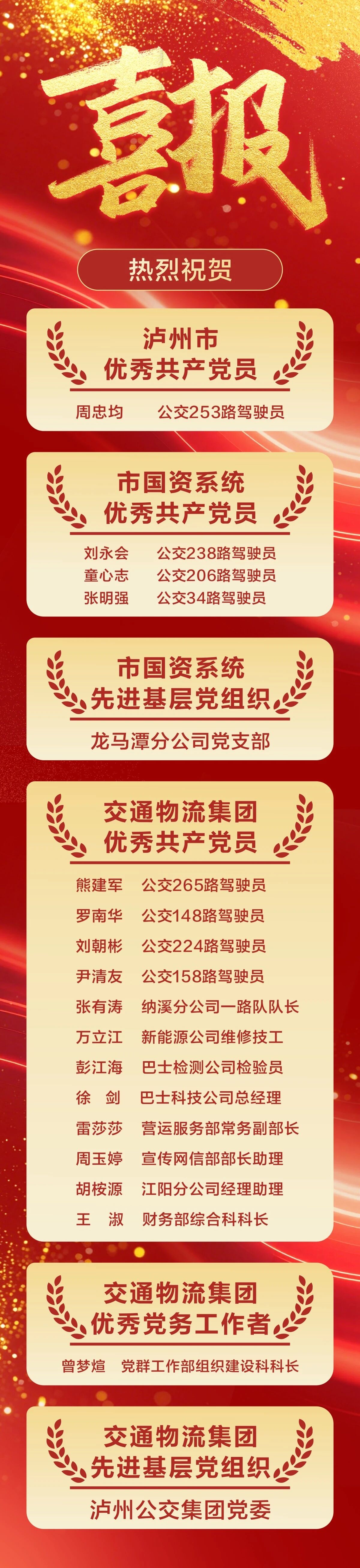 泸州公交集团这些集体和个人荣获“两优一先”表彰(图1) 表1.jpg