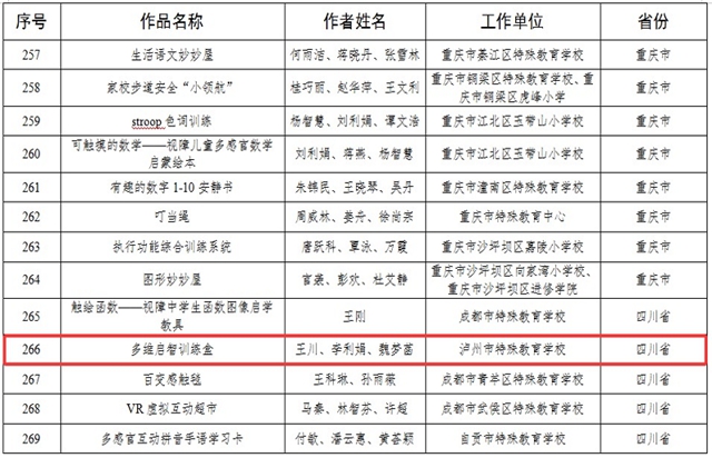 匠心启智,大爱无声|江阳区特教教师教具作品入选全国优秀展示名单(图2) 黄2.jpg