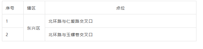 位置公布!内江将启用一批交通技术监控设备(图2) 2.png