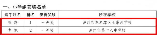 泸州9位教师1个单位获奖!全省大中小学国家安全教育教师教学竞赛结果(图2) 果2.png