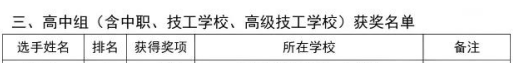泸州9位教师1个单位获奖!全省大中小学国家安全教育教师教学竞赛结果(图5) 果5.png