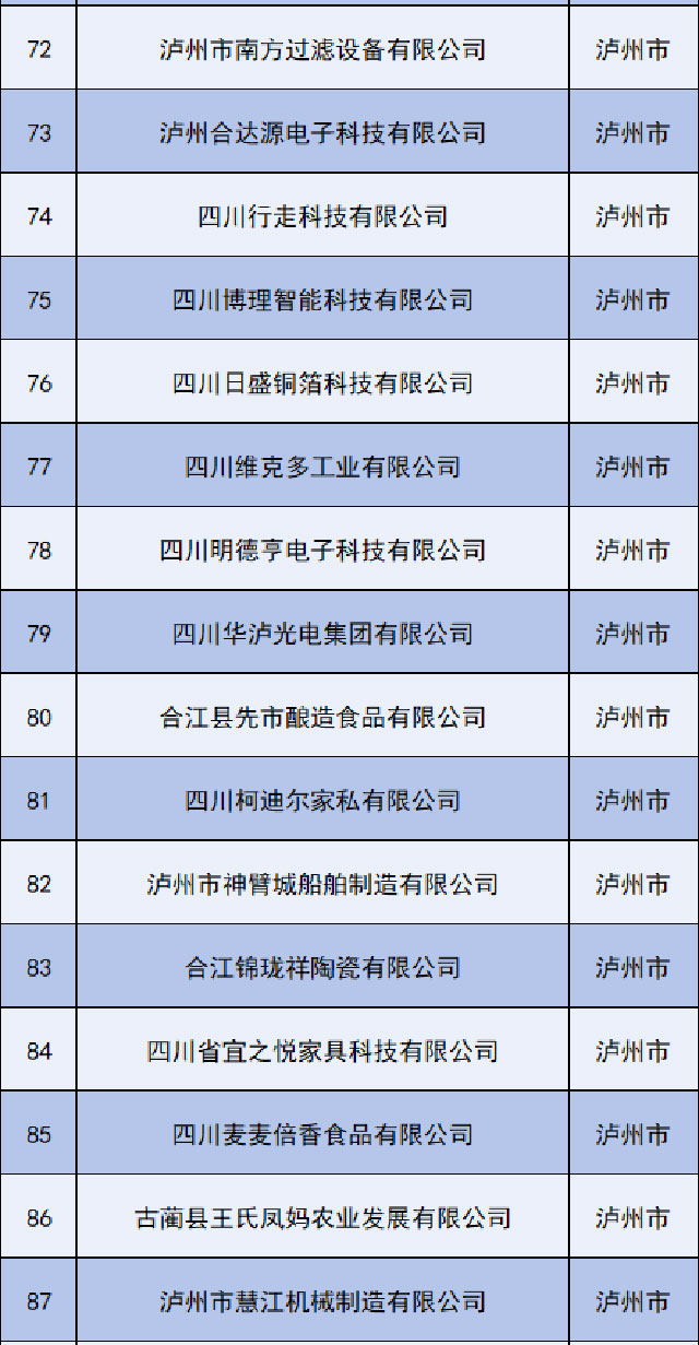 名单公布!泸州+16(图1) 1.jpg