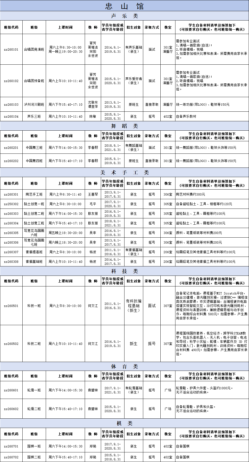 开始报名!泸州市青少年服务中心2026年秋期公益培训班来了(图1) 课程1.png