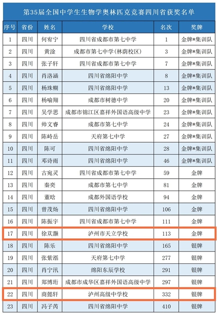 厉害!泸州2名学子获清华北大强基计划破格入围资格(图1) 1.jpg