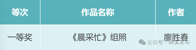 纳溪区“镜观特早茶乡 品味中国春天”短视频、摄影比赛获奖名单公布,快来围观!(图1) 1.jpg