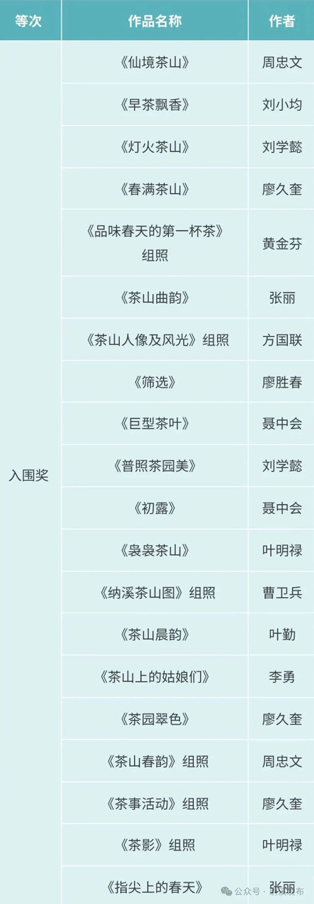 纳溪区“镜观特早茶乡 品味中国春天”短视频、摄影比赛获奖名单公布,快来围观!(图4) 4.jpg