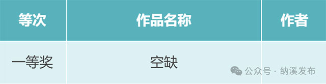 纳溪区“镜观特早茶乡 品味中国春天”短视频、摄影比赛获奖名单公布,快来围观!(图5) 5.jpg
