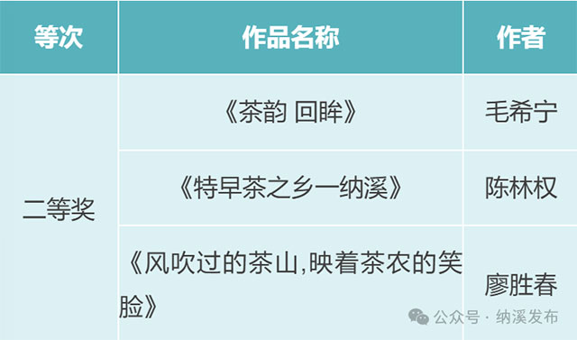 纳溪区“镜观特早茶乡 品味中国春天”短视频、摄影比赛获奖名单公布,快来围观!(图6) 6.jpg
