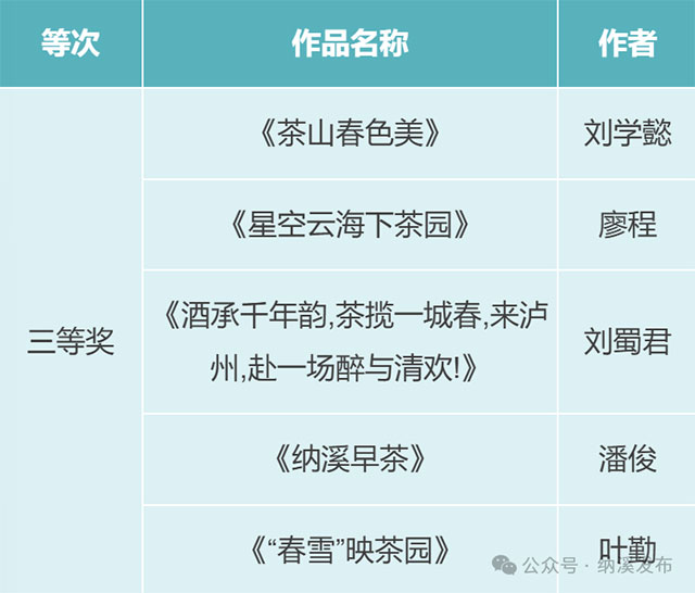 纳溪区“镜观特早茶乡 品味中国春天”短视频、摄影比赛获奖名单公布,快来围观!(图7) 7.jpg