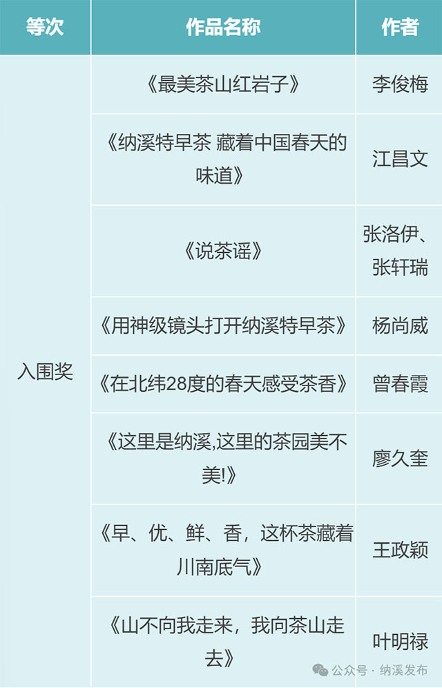 纳溪区“镜观特早茶乡 品味中国春天”短视频、摄影比赛获奖名单公布,快来围观!(图8) 8.jpg