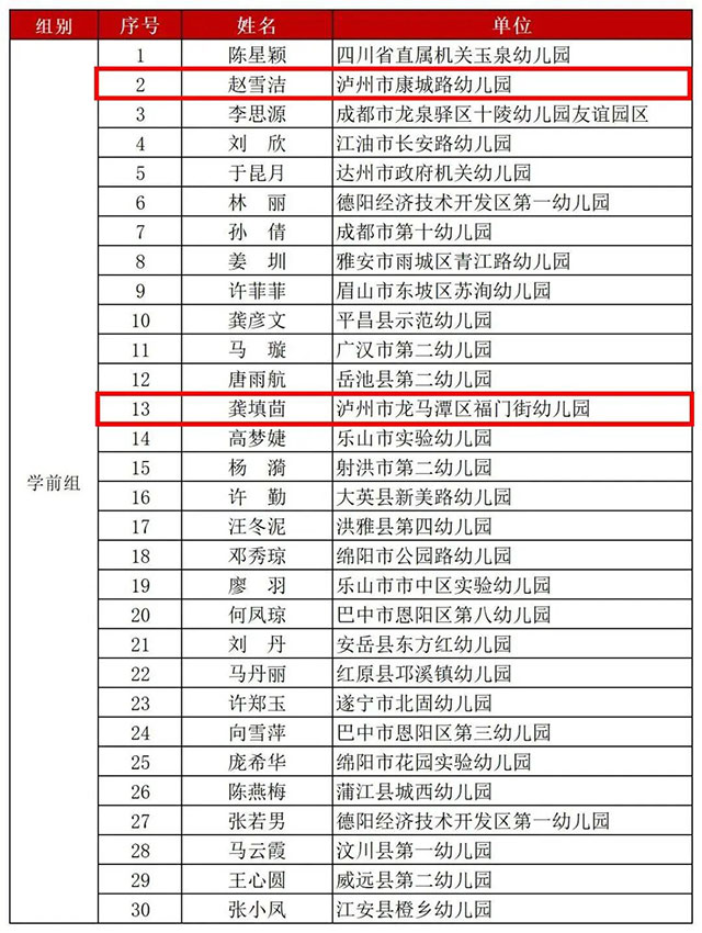 泸州8位教师晋级!第五届川渝青年教师风采大赛总决赛名单出炉!(图1) 1.jpg