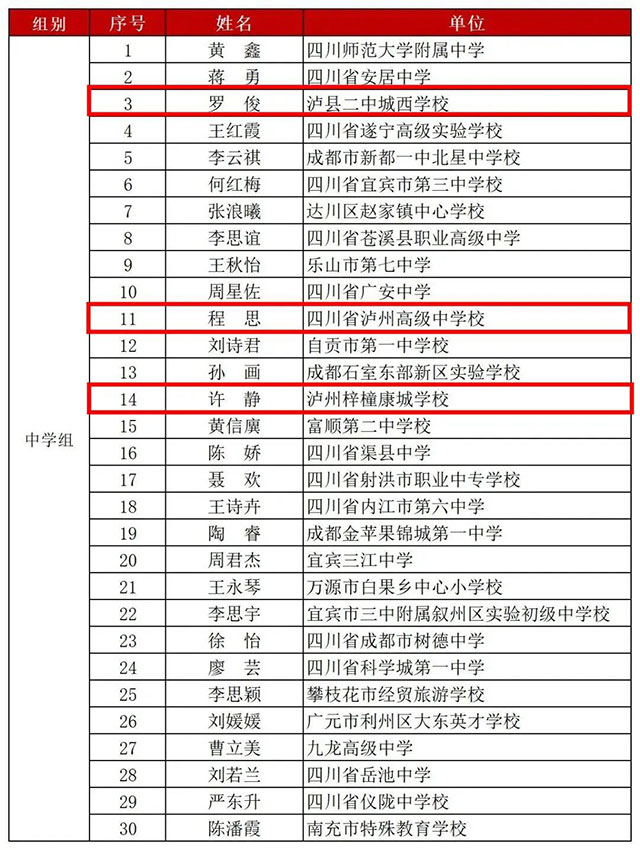 泸州8位教师晋级!第五届川渝青年教师风采大赛总决赛名单出炉!(图3) 3.jpg