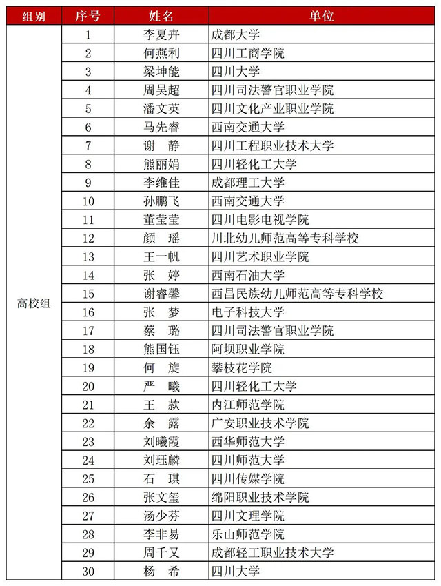 泸州8位教师晋级!第五届川渝青年教师风采大赛总决赛名单出炉!(图4) 4.jpg