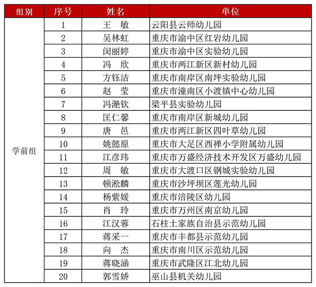 泸州8位教师晋级!第五届川渝青年教师风采大赛总决赛名单出炉!(图5) 5.jpg
