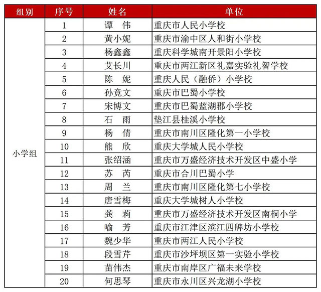 泸州8位教师晋级!第五届川渝青年教师风采大赛总决赛名单出炉!(图6) 6.jpg