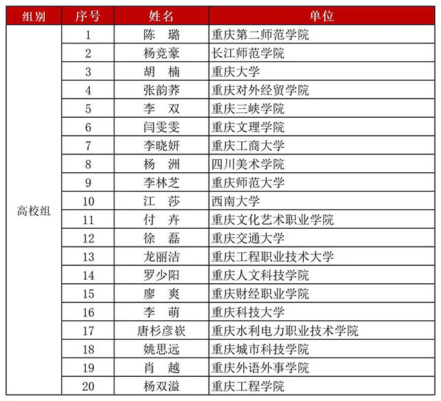 泸州8位教师晋级!第五届川渝青年教师风采大赛总决赛名单出炉!(图8) 8.jpg