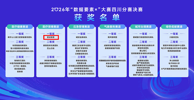 泸州市在2026年“数据要素×”大赛四川分赛斩获一、二等奖(图1) 1.jpg