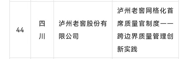 泸州市一案例入选全国企业首席质量官助力质量强企建设入围案例(图1) 1.jpg