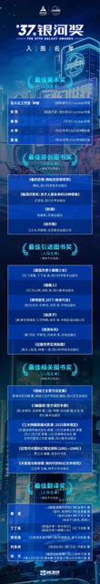 顶级科幻盛会即将登陆自贡!刘慈欣领衔、近60位科幻作家齐聚自贡(图4) 科4.jpg