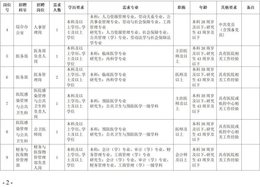 泸州市老年康复医院招聘行政后勤、临床、医技59人!(图4) 人4.jpg
