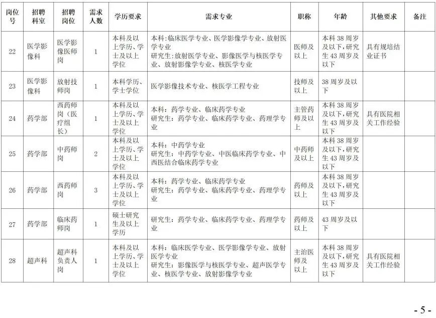 泸州市老年康复医院招聘行政后勤、临床、医技59人!(图7) 人7.jpg