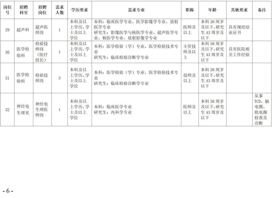 泸州市老年康复医院招聘行政后勤、临床、医技59人!(图8) 人8.jpg