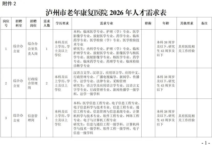 泸州市老年康复医院招聘行政后勤、临床、医技59人!(图3) 人3.jpg