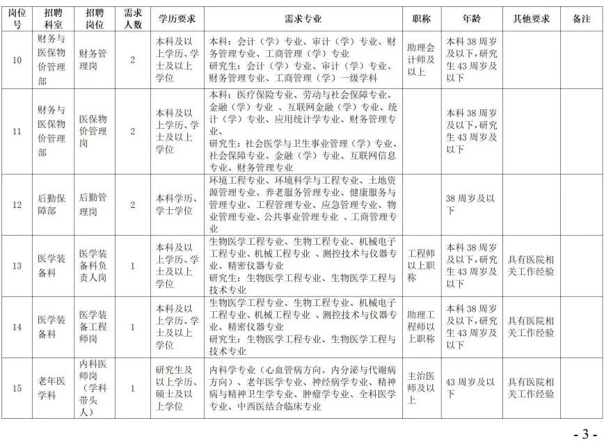 泸州市老年康复医院招聘行政后勤、临床、医技59人!(图5) 人5.jpg