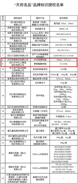 泸州“天府名品”品牌+2!(图1) 微信图片_2026-09-03_083321_764.jpg